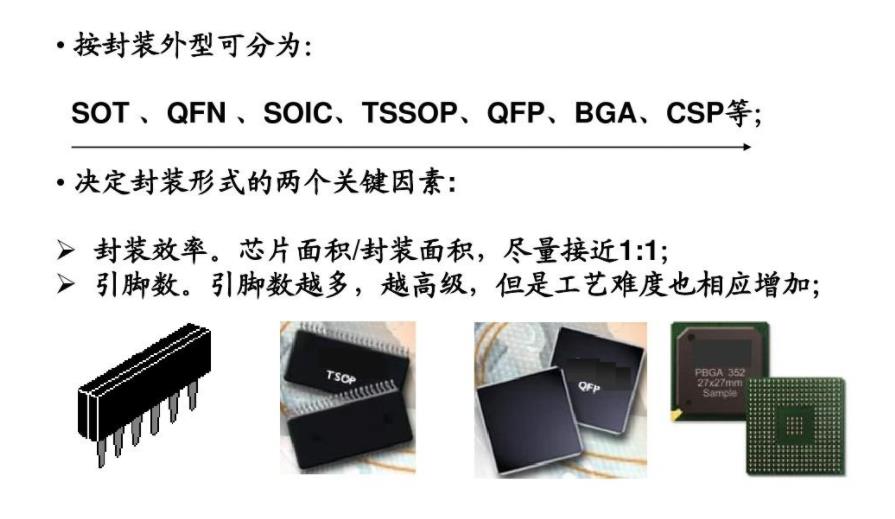 半导体封装.jpg 半导体封装.jpg