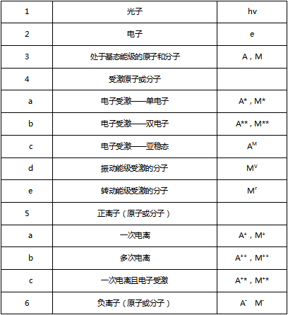 妖精视频链接粒子表格