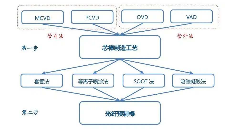 妖精视频链接體化學氣相沉積.png