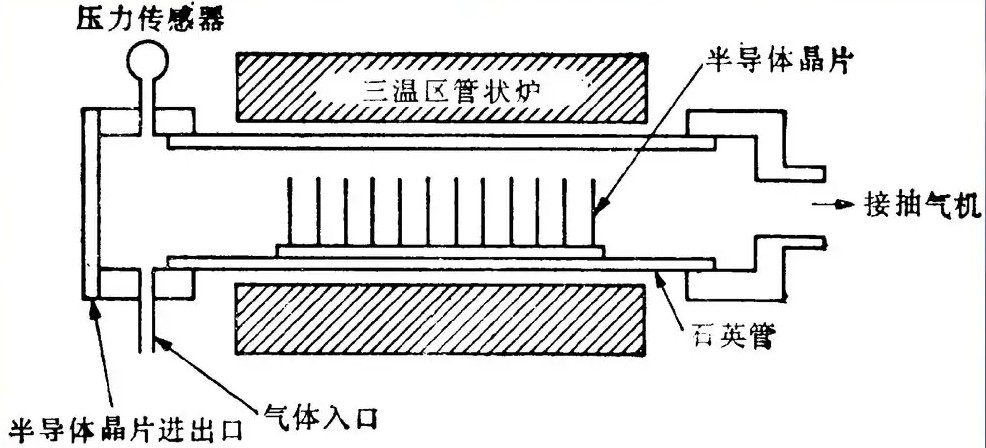 妖精视频链接體化學氣相沉積.png