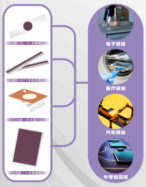 妖精视频链接体处理指示卡.png 妖精视频链接体处理指示卡.png